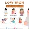 Low Iron Symptoms in Women