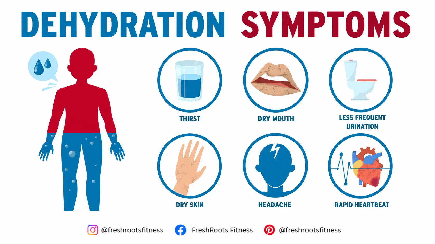 Signs of Dehydration in Adults