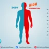 Normal Body Temperature Range