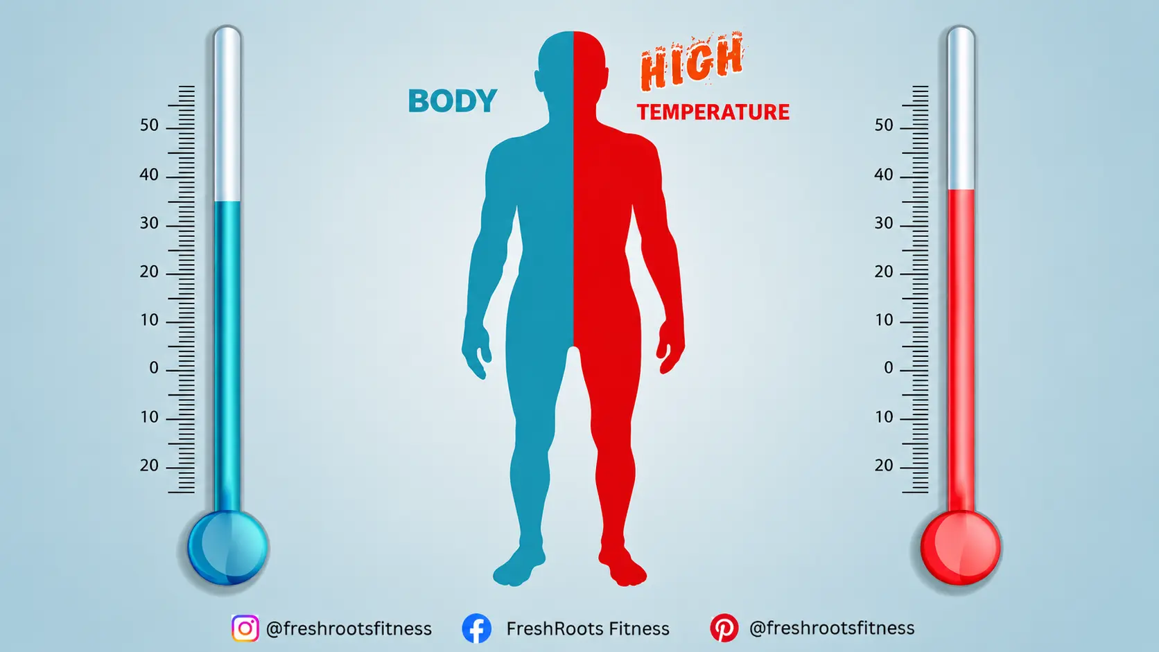Normal Body Temperature Range