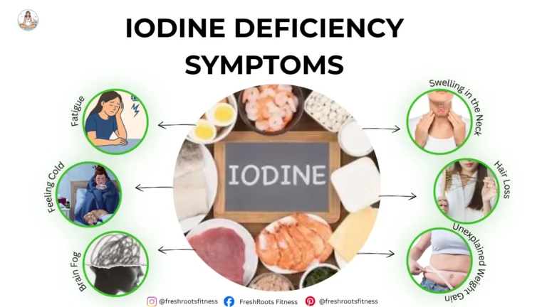 Iodine Deficiency Symptoms