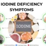 Iodine Deficiency Symptoms
