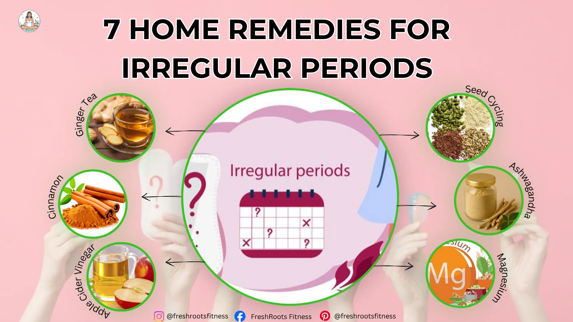 Irregular Periods