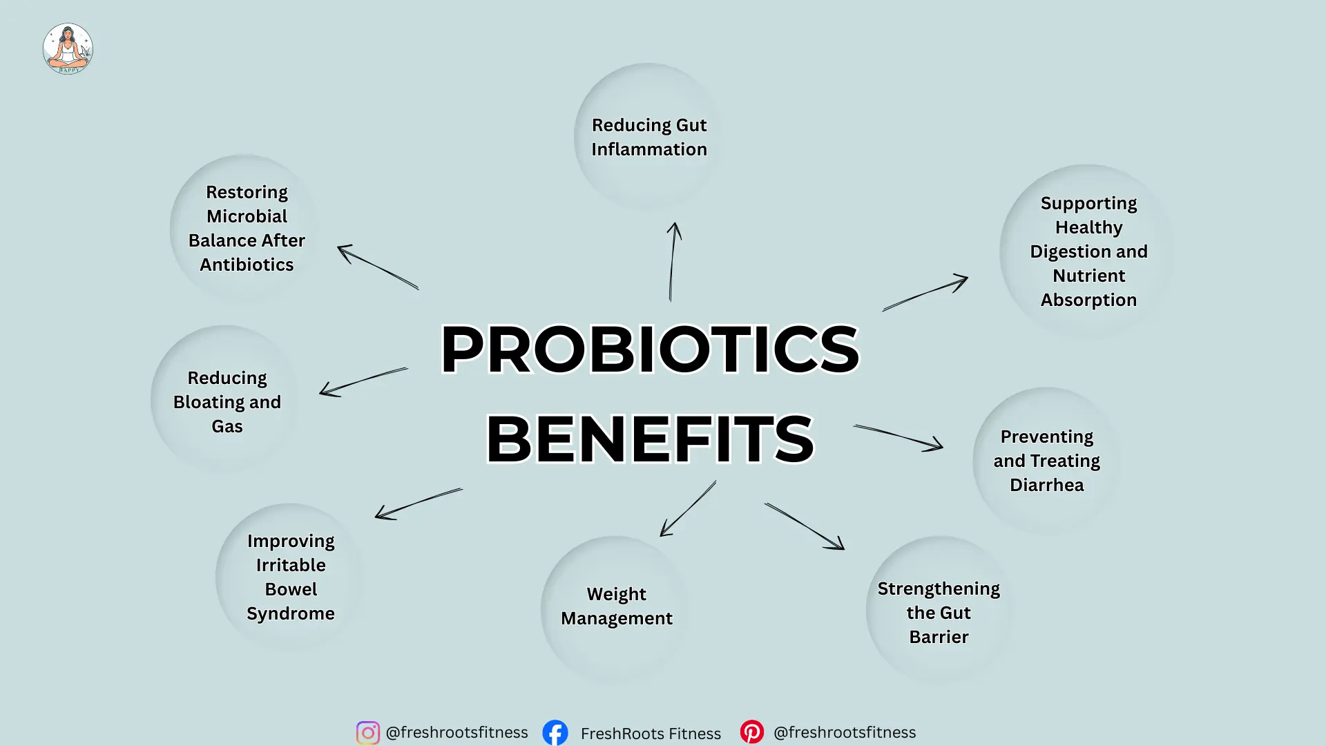 Probiotics Benefits for Gut Health